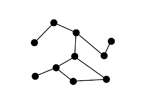 trending technologies